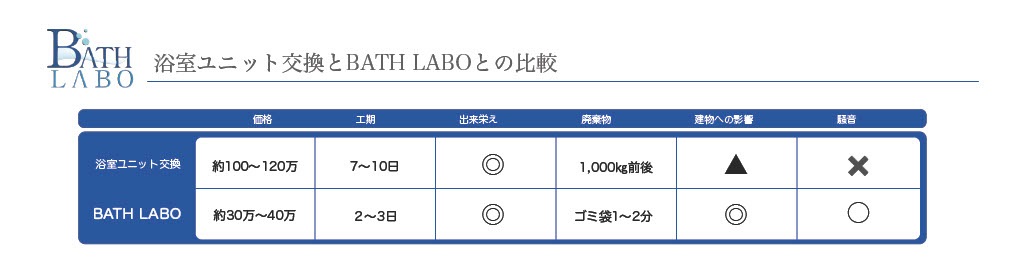 コーティング塗料の比較