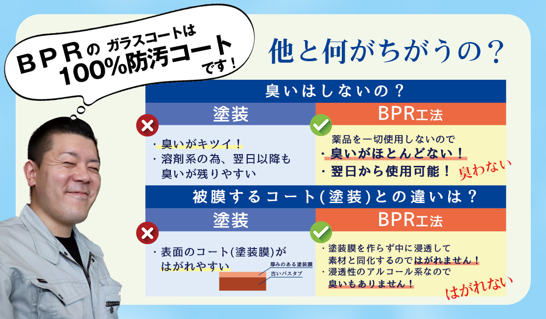 BPRのガラスコートは100%防汚コート