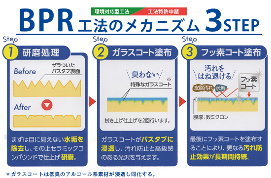 BPR工法のメカニズム